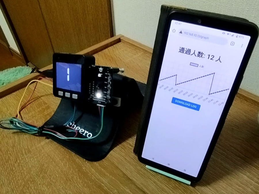 HumanCounter