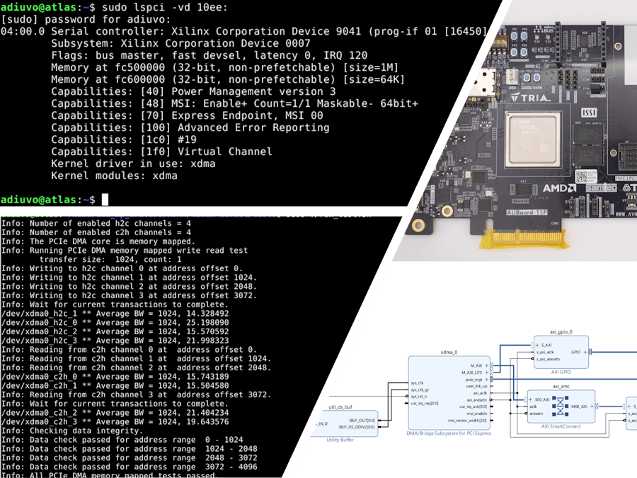 Perfecting PCIe with AUBoard