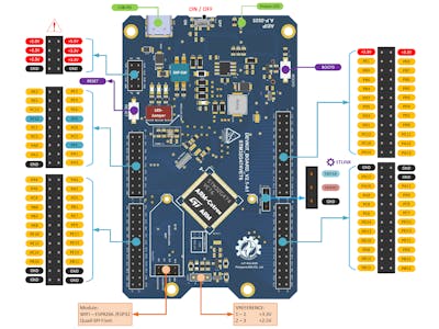 The Ultimate Guide to STM32G474VET6 for Embedded Developers!