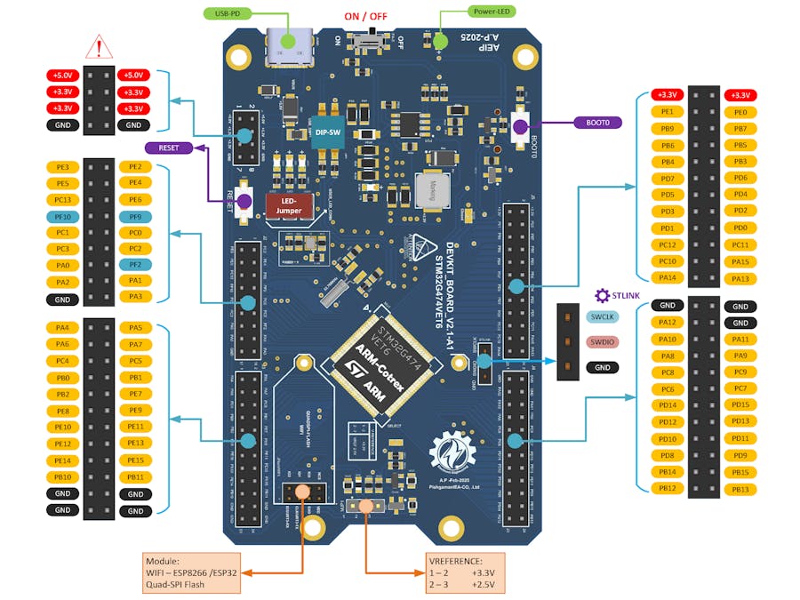 The Ultimate Guide to STM32G474VET6 for Embedded Developers!