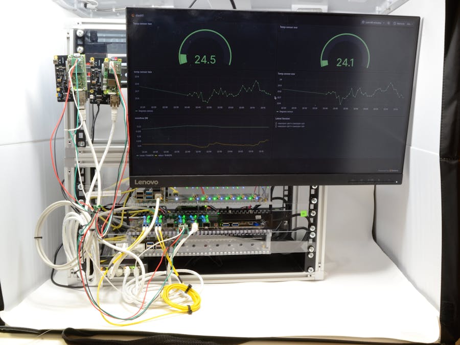 Node-RED management of YANG model defined devices