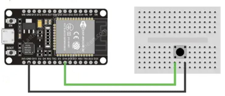 Image from last minute engineer