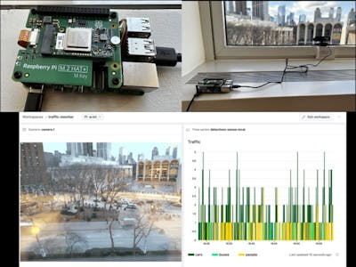 Real-Time YOLO at the Edge using the Raspberry Pi AI HAT+