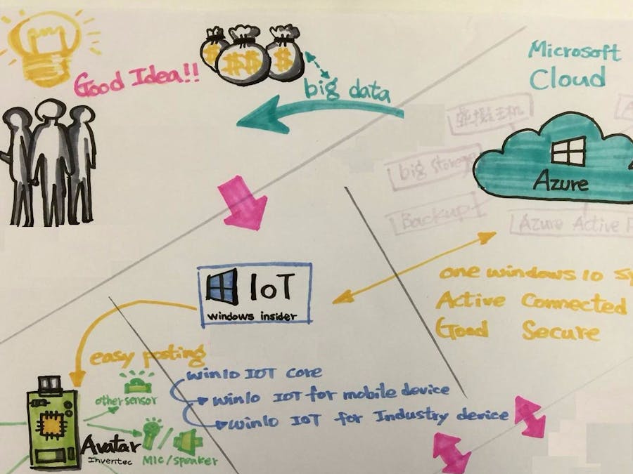 Azure Certification with Qualcomm IoT Board