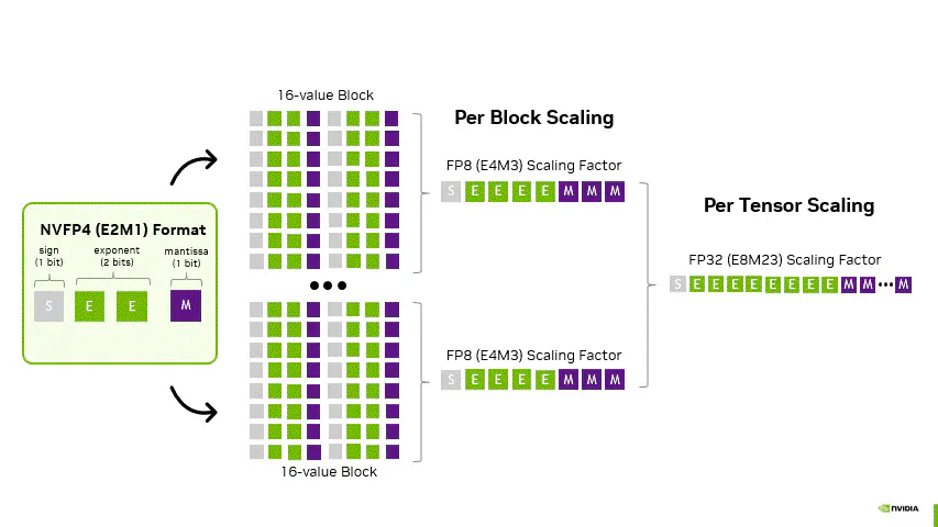nvfp4-two-level-scaling_f8DlAtNaAy.jpg