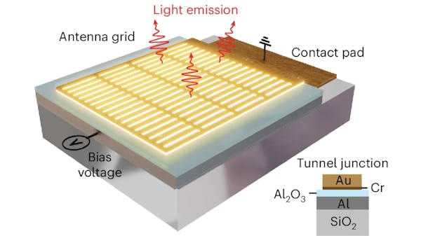Researchers Shine a Light on Compact Medical Sensing with a Self-Illuminating Optical Biosensor