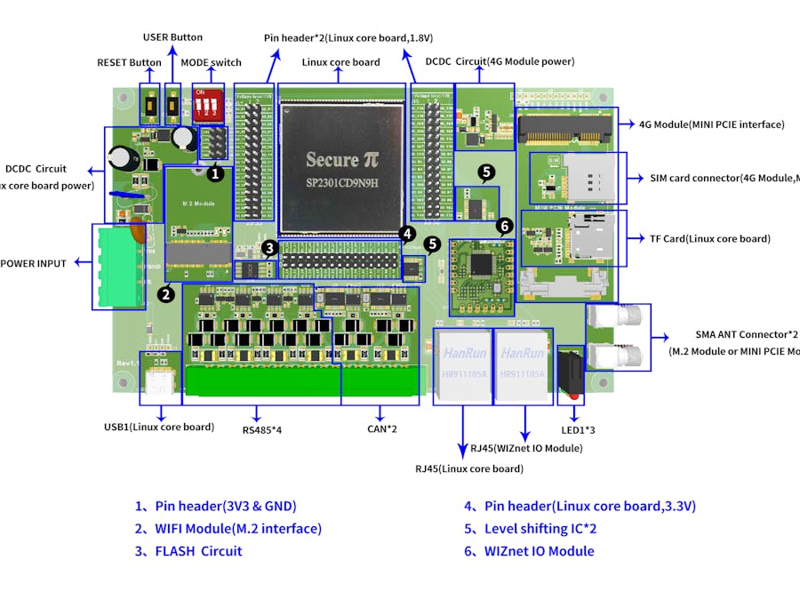 Installing Firmware on SP2301 Linux Dual Port EVB