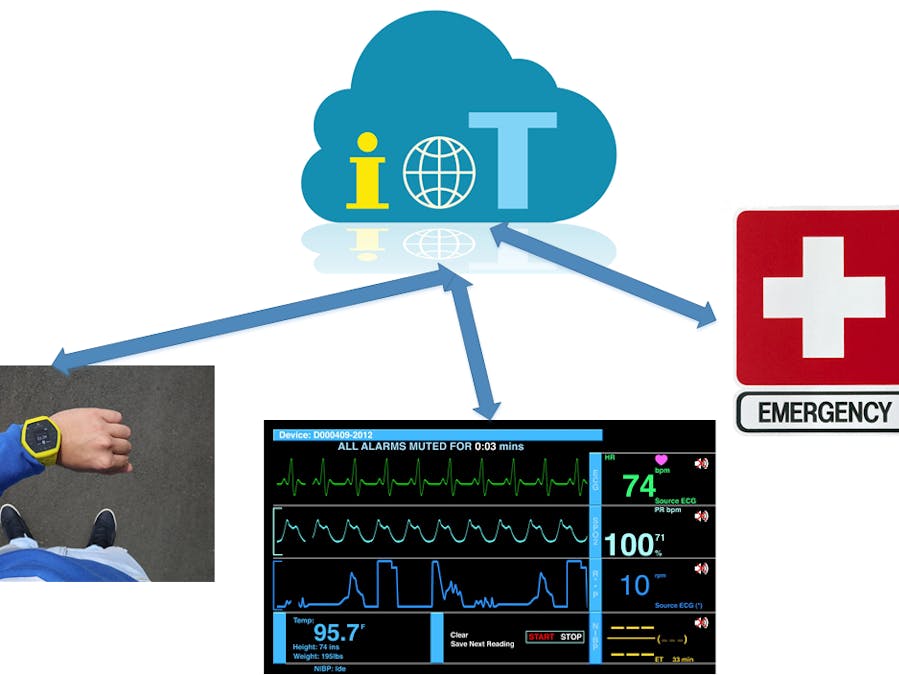 Personal Heart Trainer