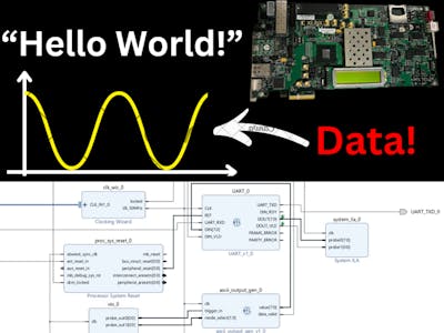 UART VHDL Implementation on FPGA with Host Data Exchange