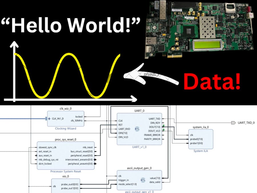 UART VHDL Implementation on FPGA with Host Data Exchange