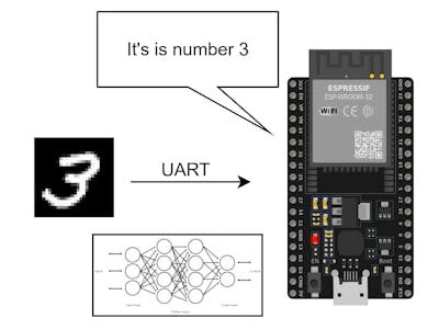 How to deploy CNN model on ESP32