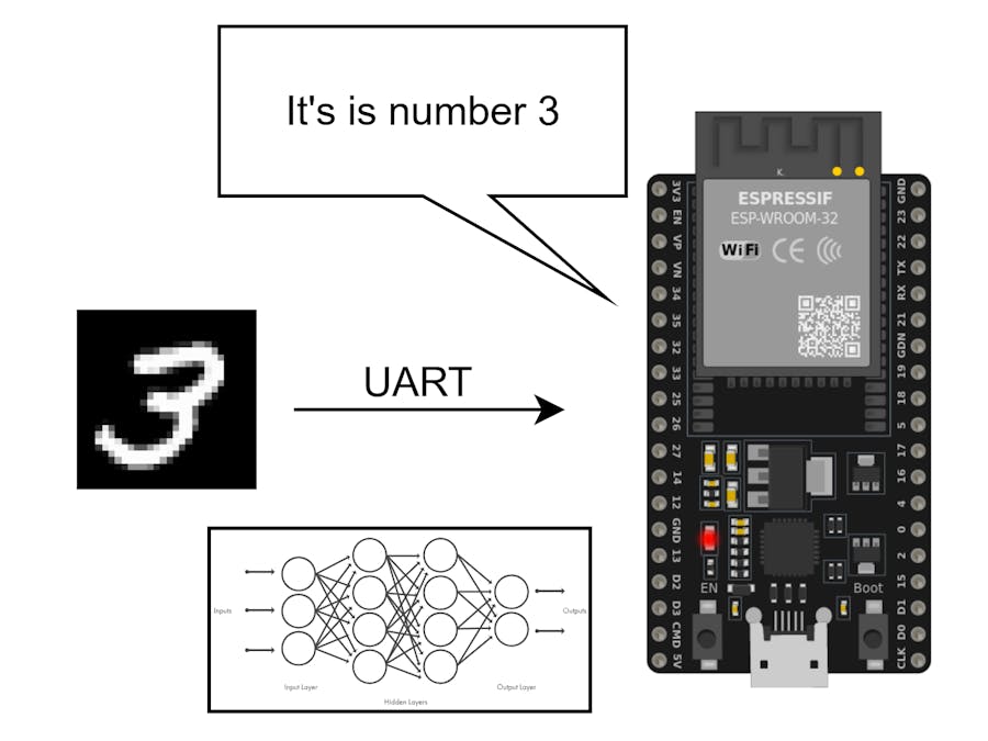 How to deploy CNN model on ESP32