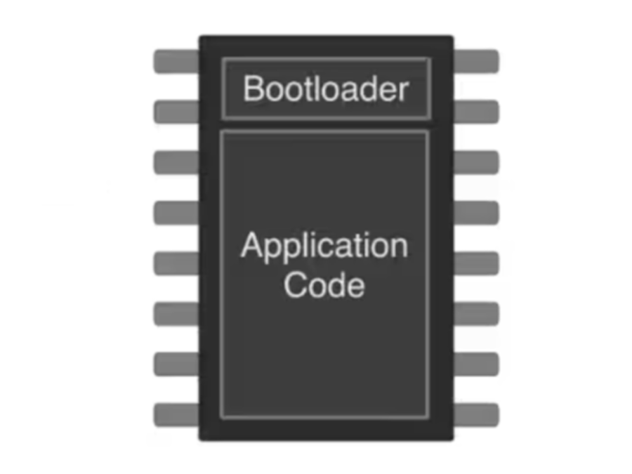 Introduction to RA MCUs Boot Modes