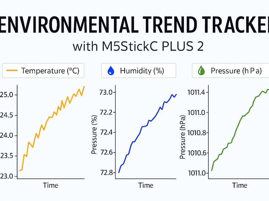 Environmental Trend Tracker with M5StickC PLUS 2