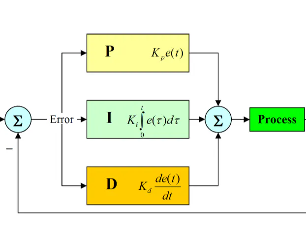 Arduino PID Tutorial - Solar Tracker - Hackster.io