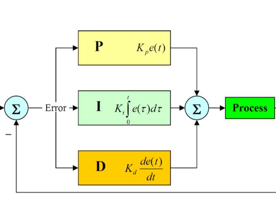Arduino PID Tutorial - Solar Tracker