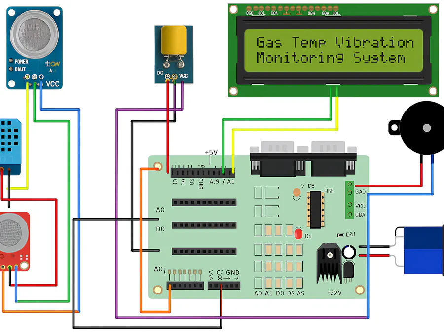 Coal Mine alerting system