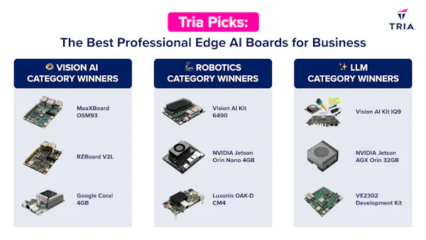 The Best Professional AI Developer Boards for Your Next Business Idea ...