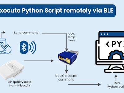 Execute Python Scripts via BLE Using BleuIO