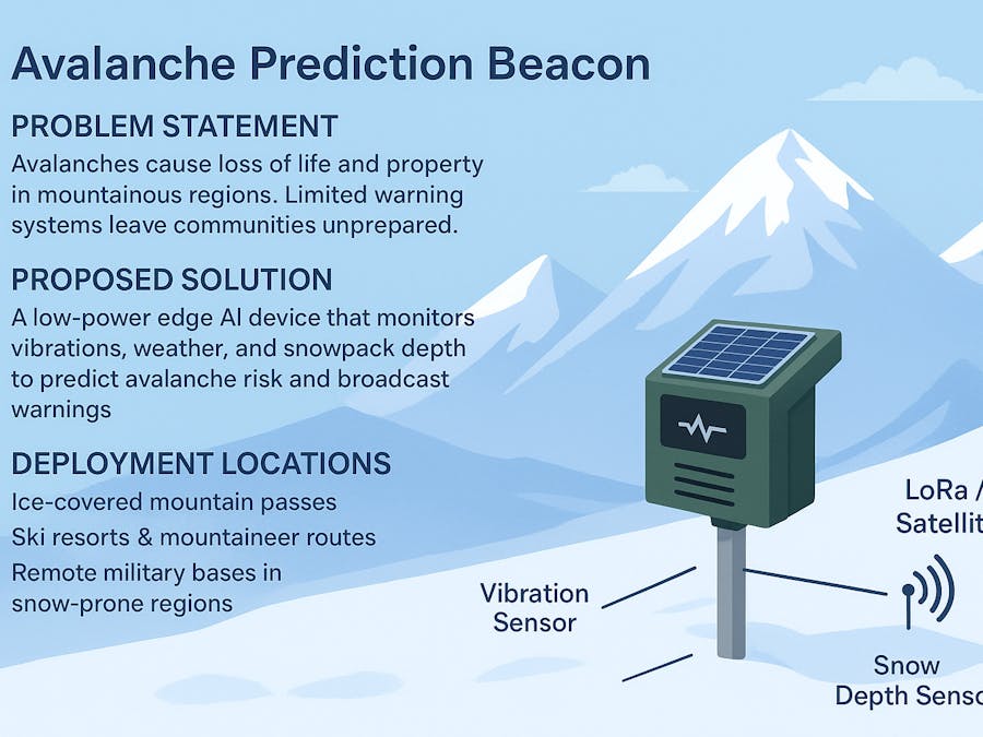 Avalanche Prediction Beacon
