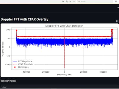 CFAR RadarSim - Multi Target Detection System