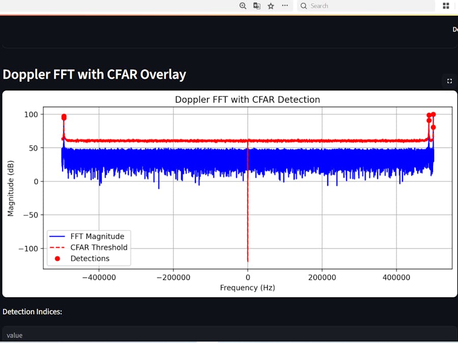 CFAR RadarSim - Multi Target Detection System