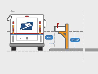 Mailbox 2.0