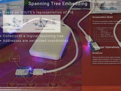 Micropycelium - prototype routable mesh network for ESP32
