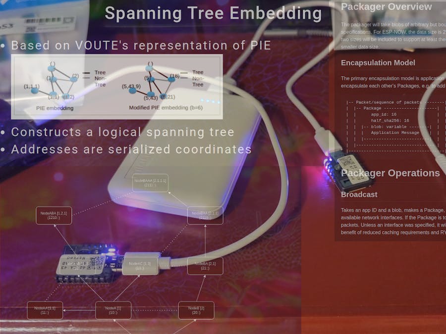 Micropycelium - prototype routable mesh network for ESP32