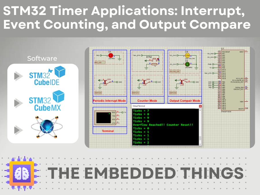 STM32 Timer Modes: IRQ, ETR & PWM