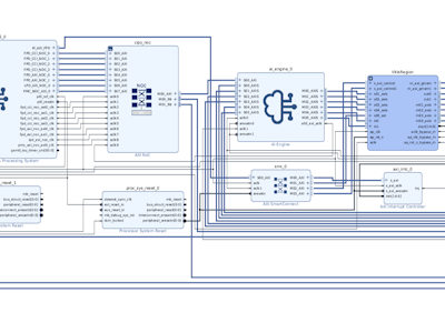 System Design with Vitis and Versal AIE