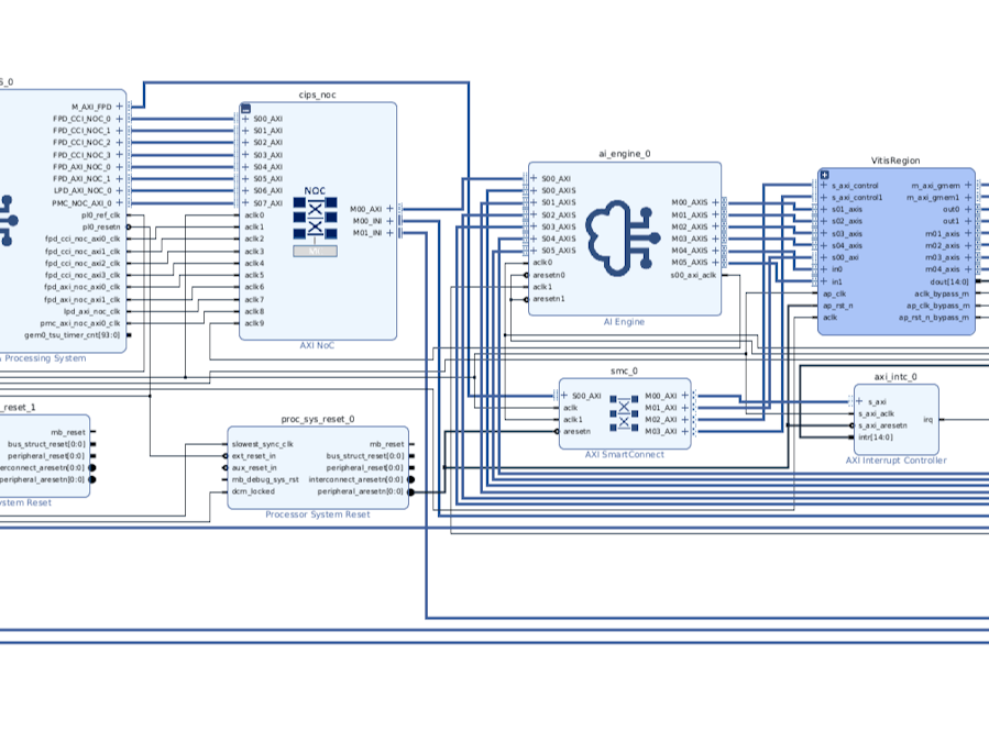 System Design with Vitis and Versal AIE