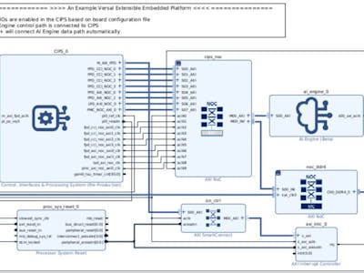 06 Minimal Vitis Acceleration System with AIE-ML