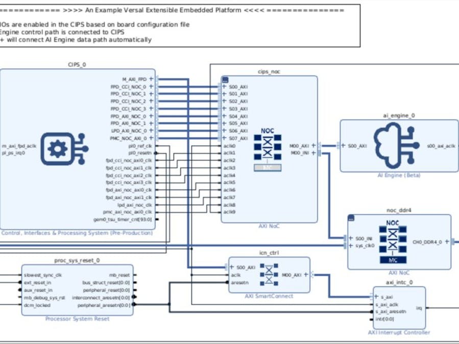 06 Minimal Vitis Acceleration System with AIE-ML