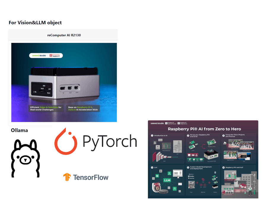 From Zero to AI Hero: Raspberry Pi and Computer Vision