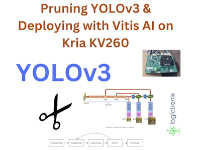 Pruning Yolov3 and Deploying with Vitis AI on Kria KV260