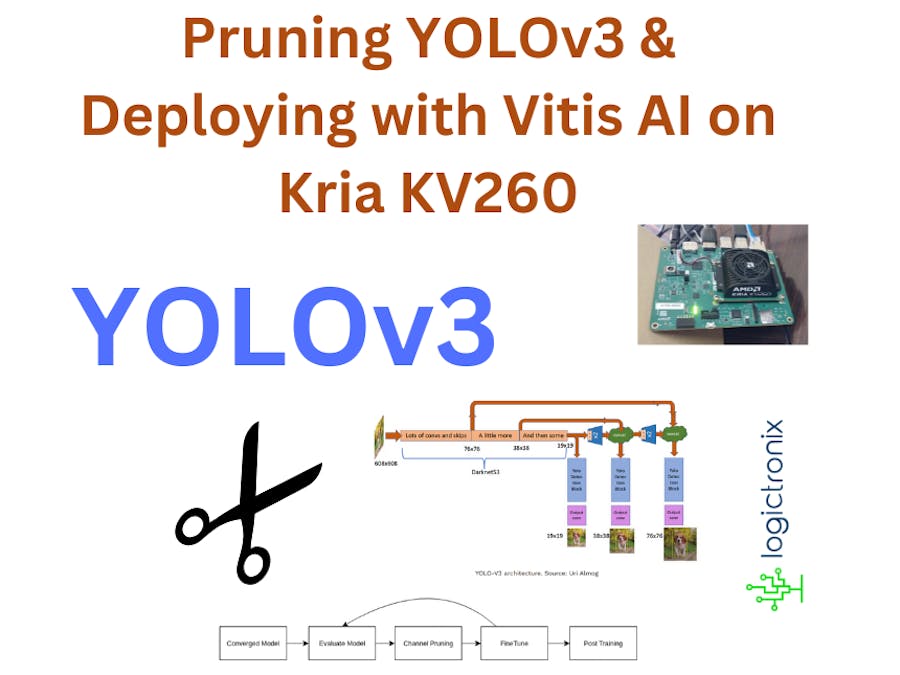 Pruning Yolov3 and Deploying with Vitis AI on Kria KV260