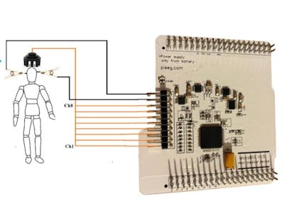 MicroBCI – measure EEG with STM32 via NUCLEO-WB55
