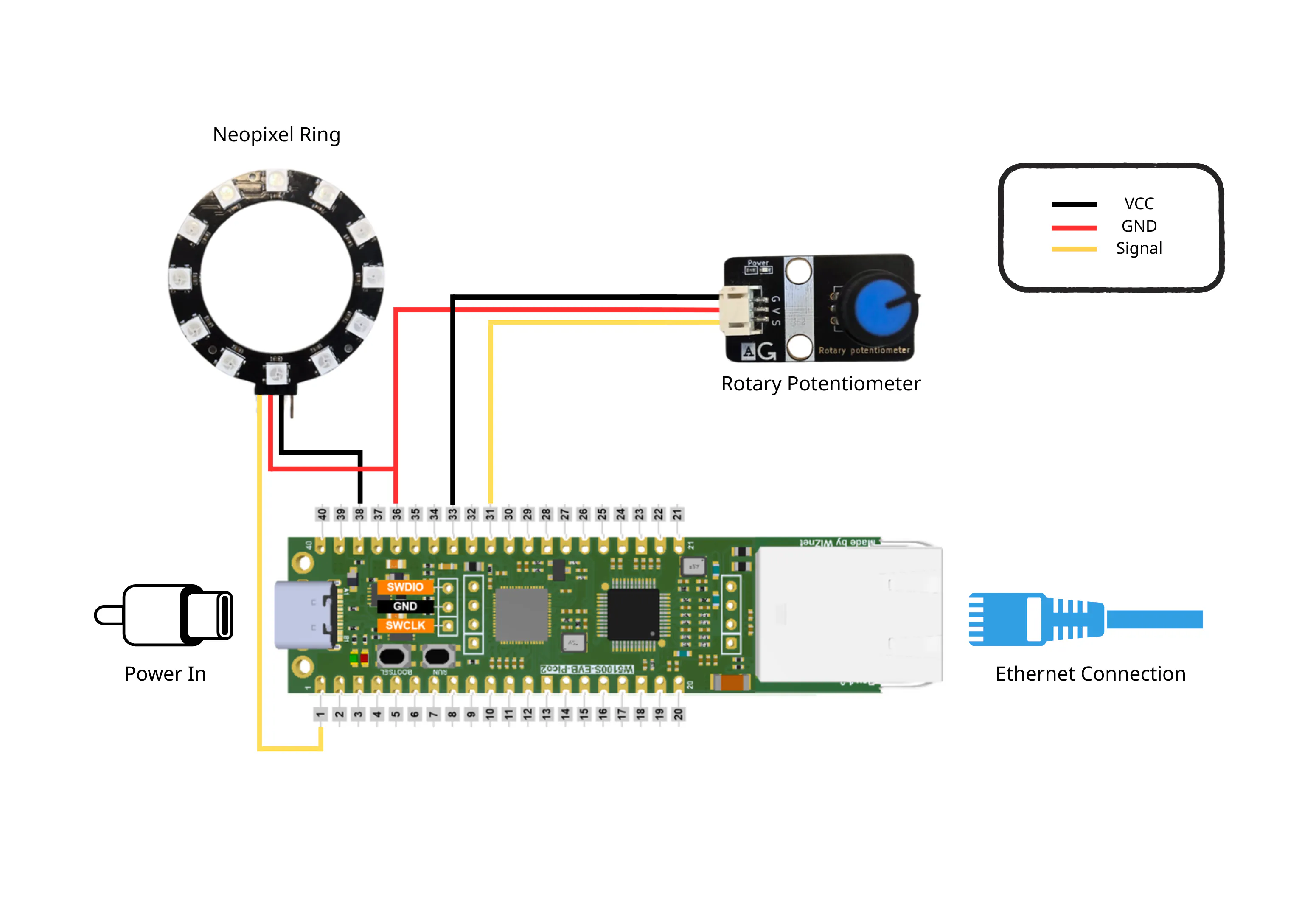 Smart LED control with Adafruit. io and MQTT - Hackster.io