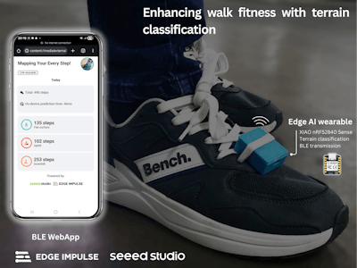 Enhancing walk fitness with terrain classification