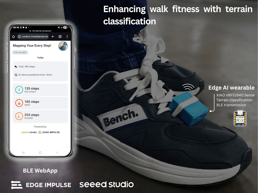 Enhancing walk fitness with terrain classification