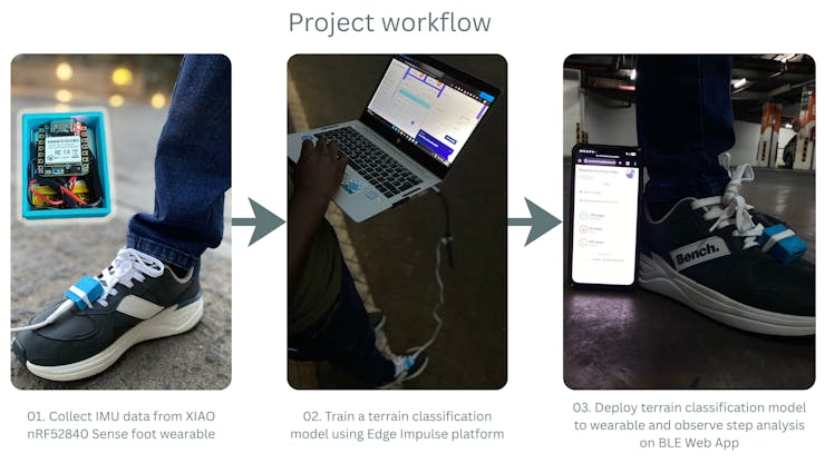 Project workflow