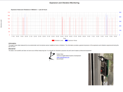 Mini seismograph