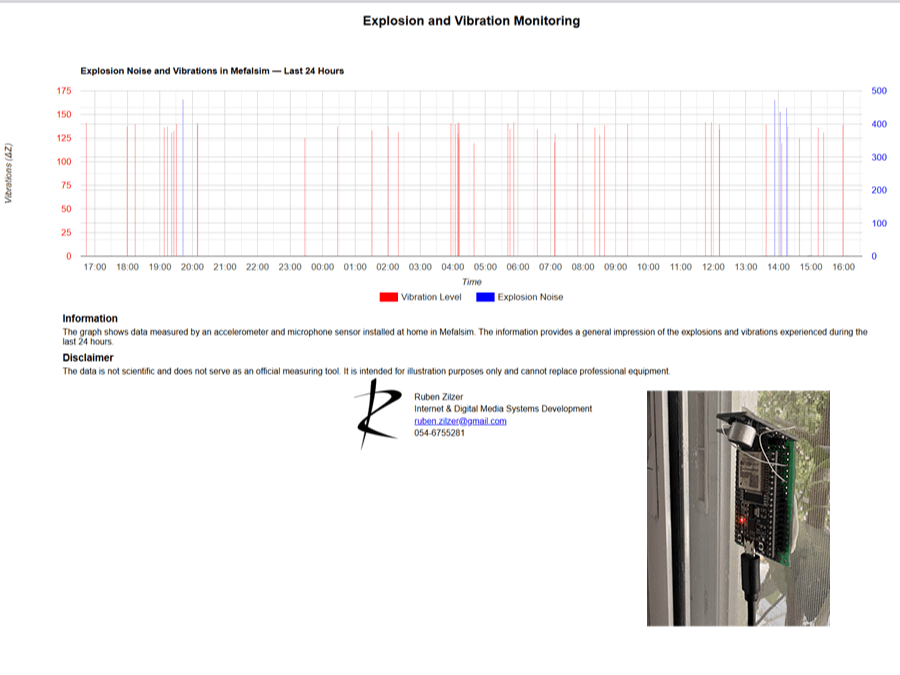 Mini seismograph