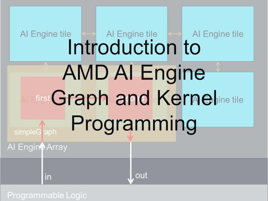 07 Introduction to AMD AI Engine Programming