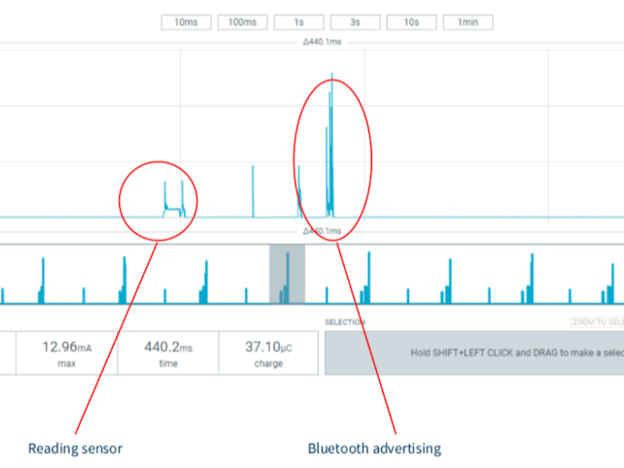 How Zephyr Can Help You Build Greener MCU-Based Systems
