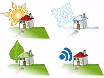 Smart home climatic control
