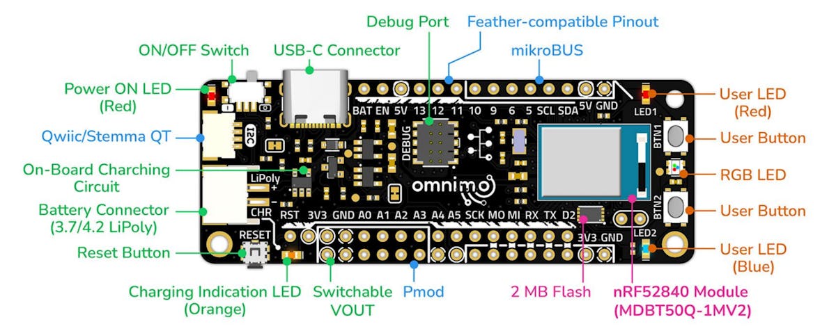 September 2025 Open Source Hardware Certification Roundup