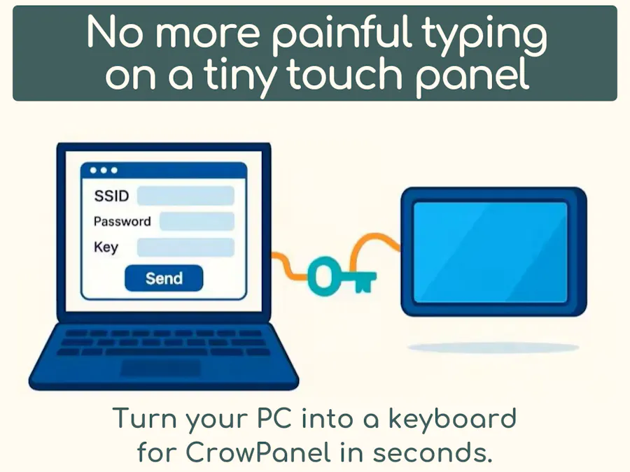 From Pain to Gain: CrowPanel TxtPort