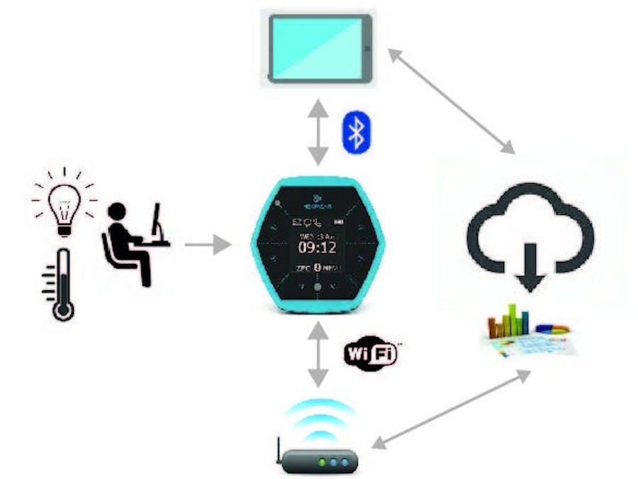 Lighting & Temperature Logger in Working Environments